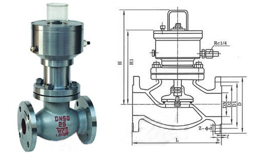 气动紧急切断阀 气动紧急切断阀